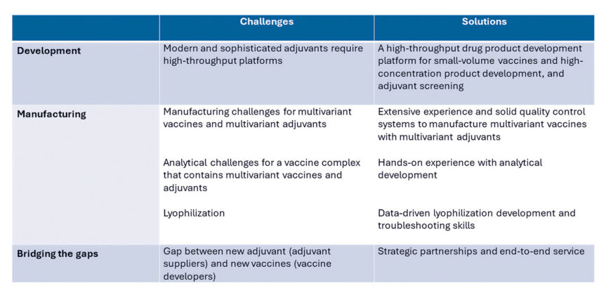 WuXi vaccine efficacy table 2